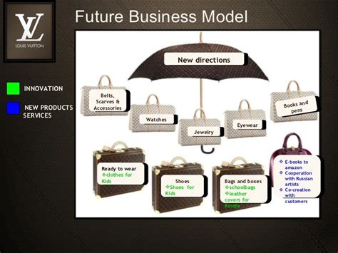 louis vuitton entreprise profile